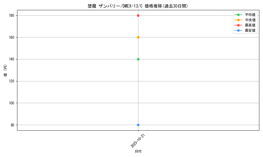 card_67254_series_65425_rarity_101888_graph