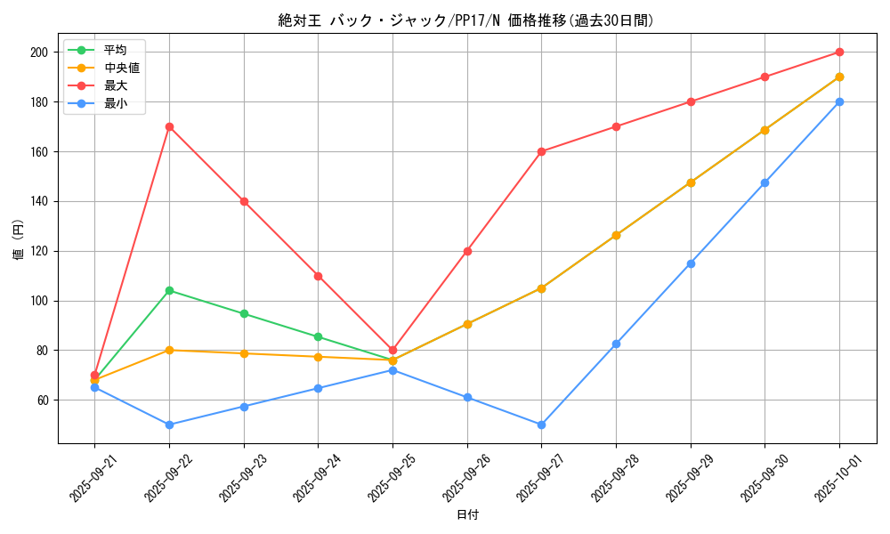 card_6726_series_15507_rarity_1_graph