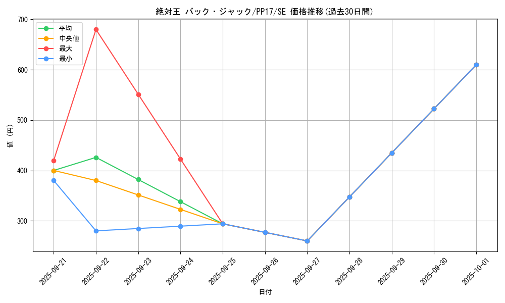 card_6726_series_15507_rarity_5_graph