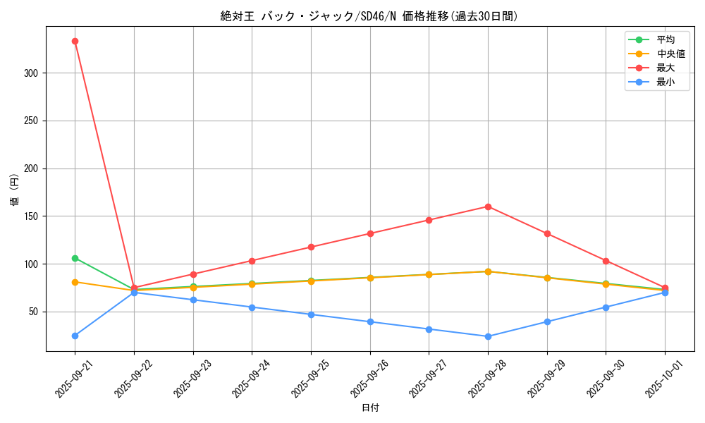 card_6726_series_2504_rarity_1_graph