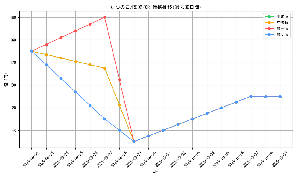card_6727_series_10878_rarity_1299_graph