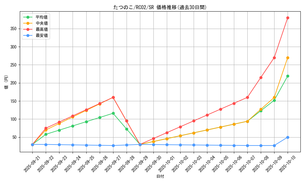 card_6727_series_10878_rarity_3_graph