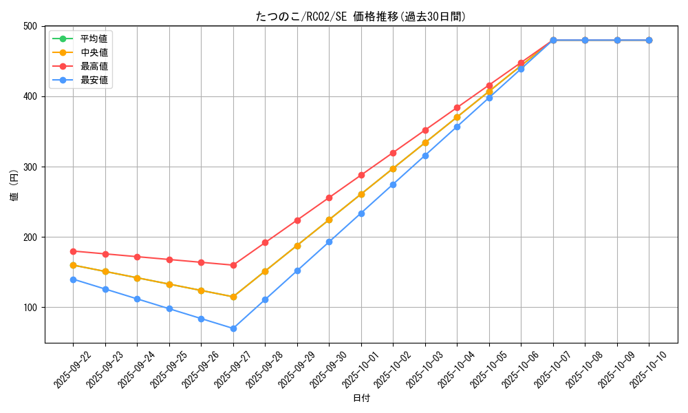 card_6727_series_10878_rarity_5_graph
