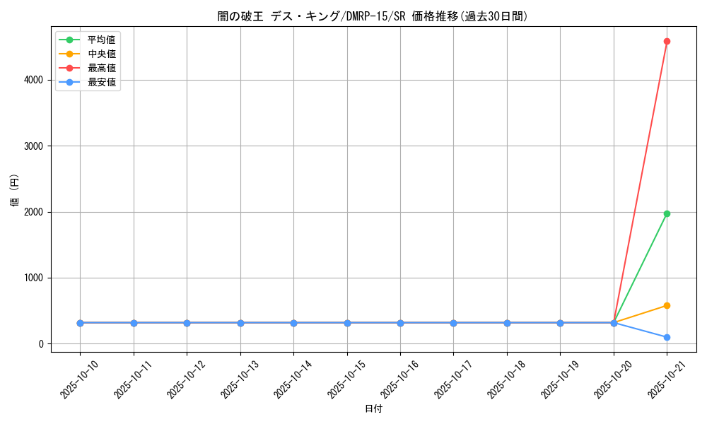 card_67285_series_65426_rarity_101779_graph