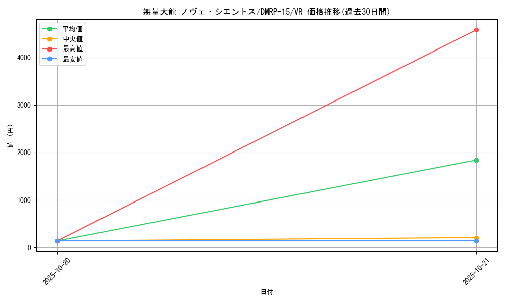 card_67292_series_65426_rarity_101809_graph