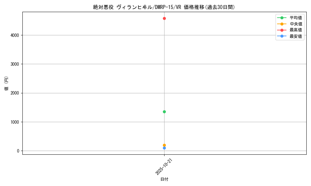 card_67294_series_65426_rarity_101809_graph