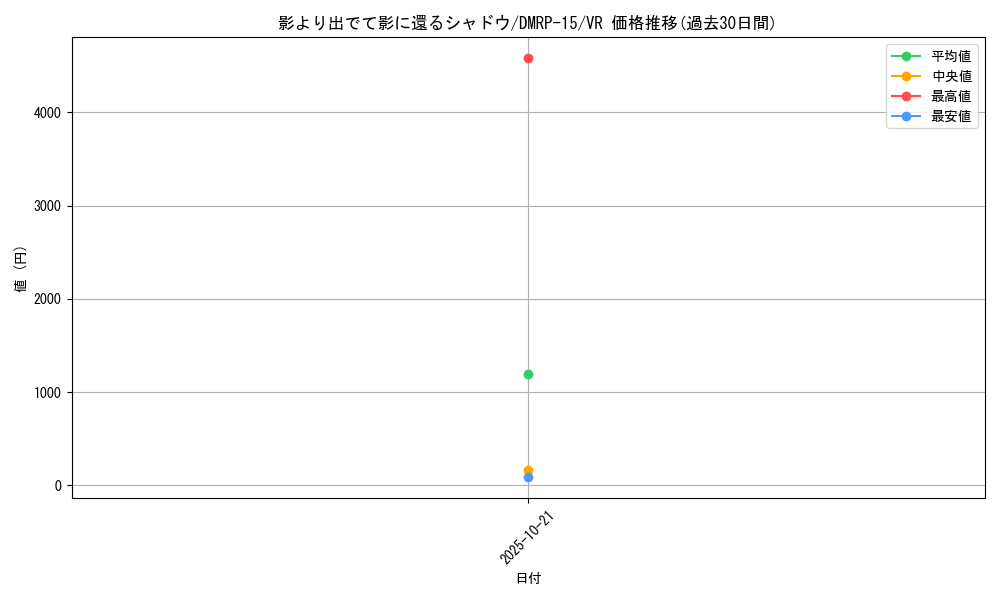 card_67296_series_65426_rarity_101809_graph