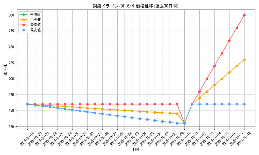 card_6729_series_13834_rarity_1_graph