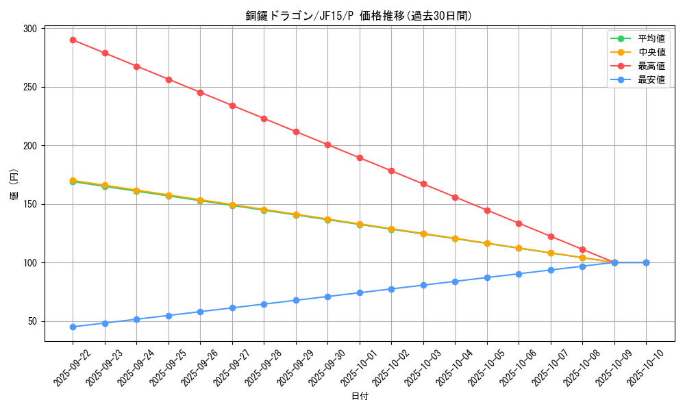 card_6729_series_15513_rarity_2_graph