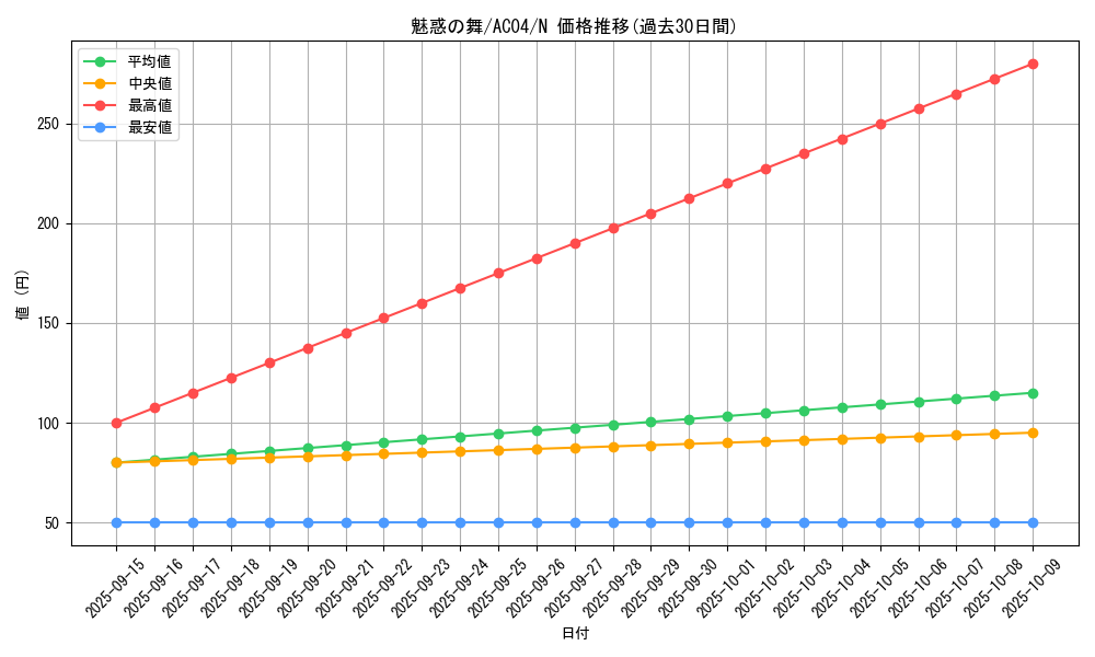 card_672_series_1279_rarity_1_graph