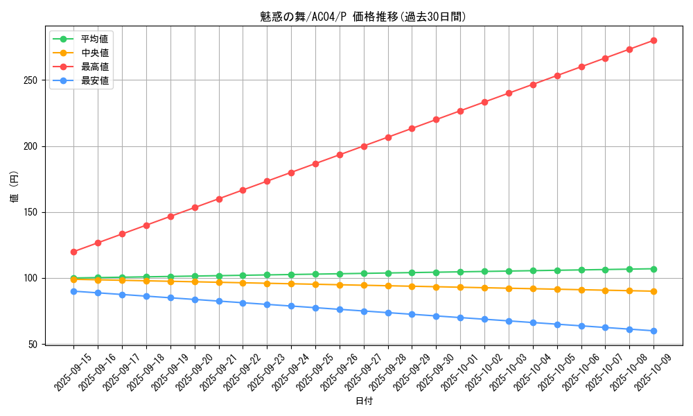 card_672_series_1279_rarity_2_graph