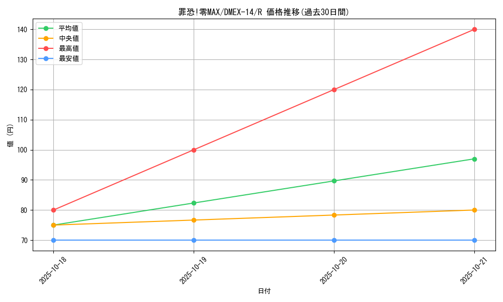 card_67315_series_65423_rarity_101829_graph