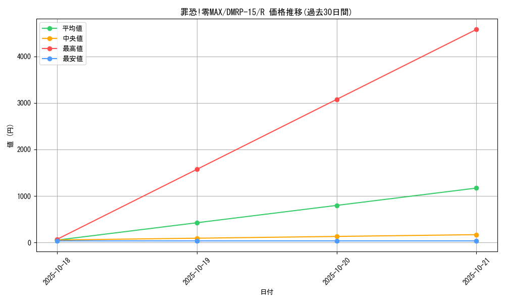 card_67315_series_65426_rarity_101829_graph
