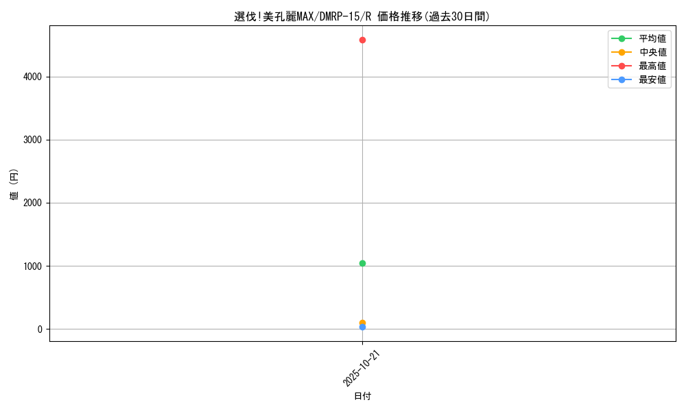 card_67317_series_65426_rarity_101829_graph