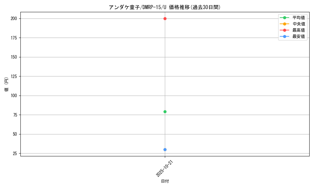 card_67319_series_65426_rarity_101855_graph
