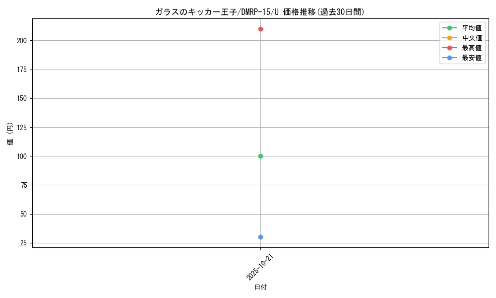 card_67320_series_65426_rarity_101855_graph