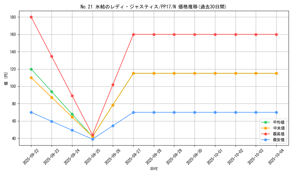 card_6732_series_15507_rarity_1_graph