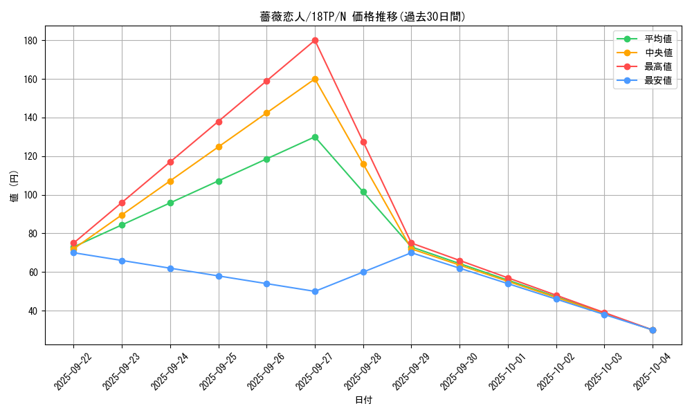 card_6733_series_12058_rarity_1_graph