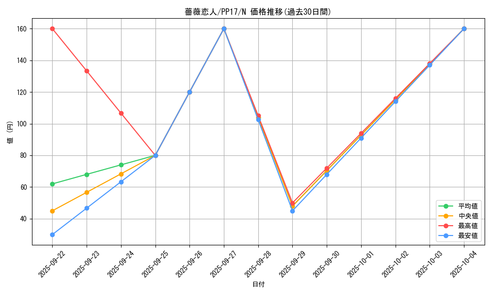 card_6733_series_15507_rarity_1_graph