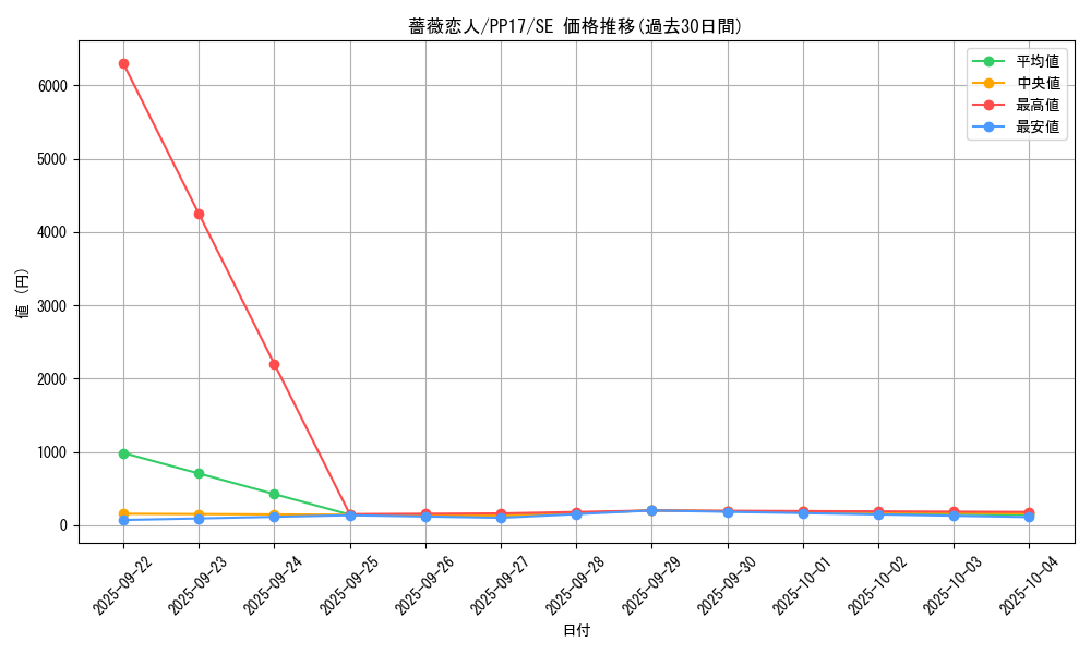 card_6733_series_15507_rarity_5_graph