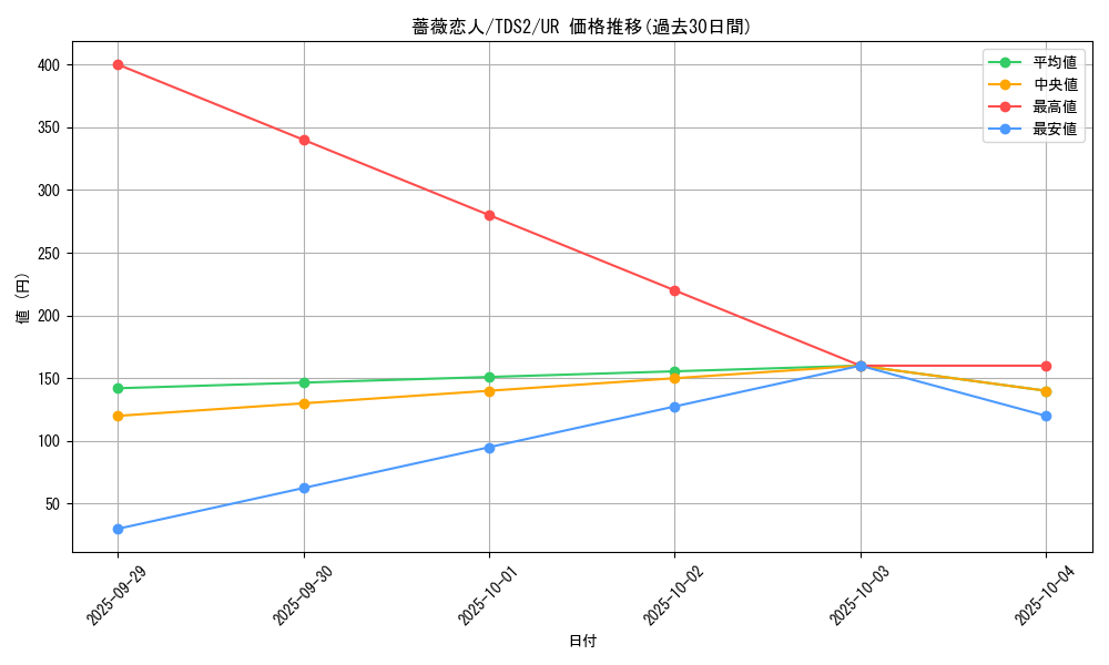 card_6733_series_3218_rarity_7_graph