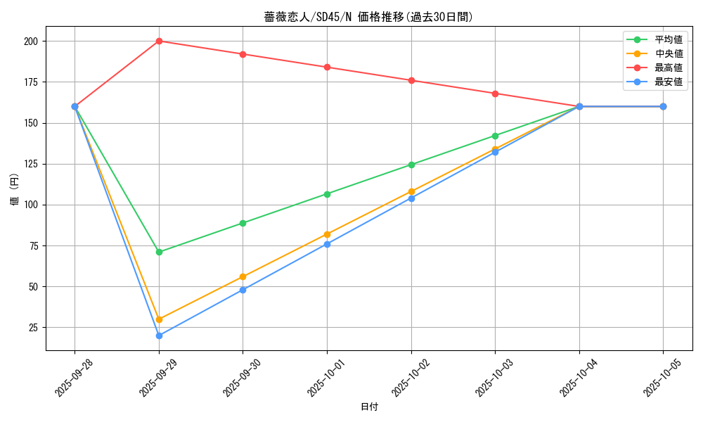 card_6733_series_3219_rarity_1_graph