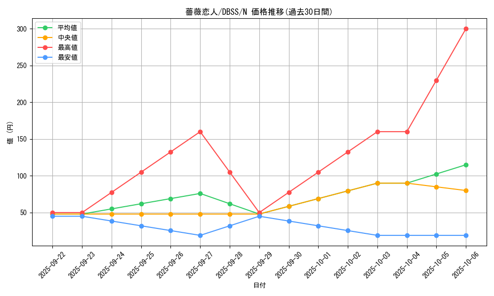 card_6733_series_7447_rarity_1_graph