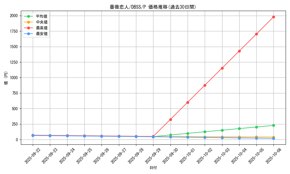 card_6733_series_7447_rarity_2_graph