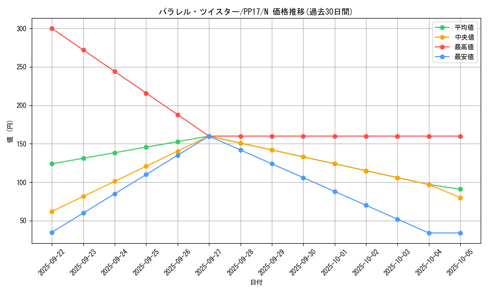 card_6734_series_15507_rarity_1_graph