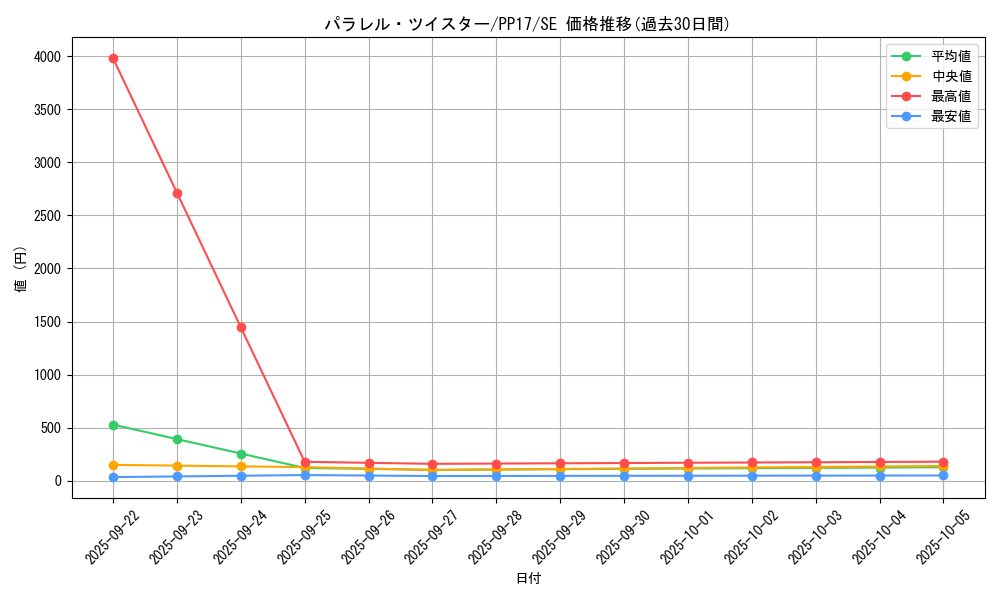 card_6734_series_15507_rarity_5_graph