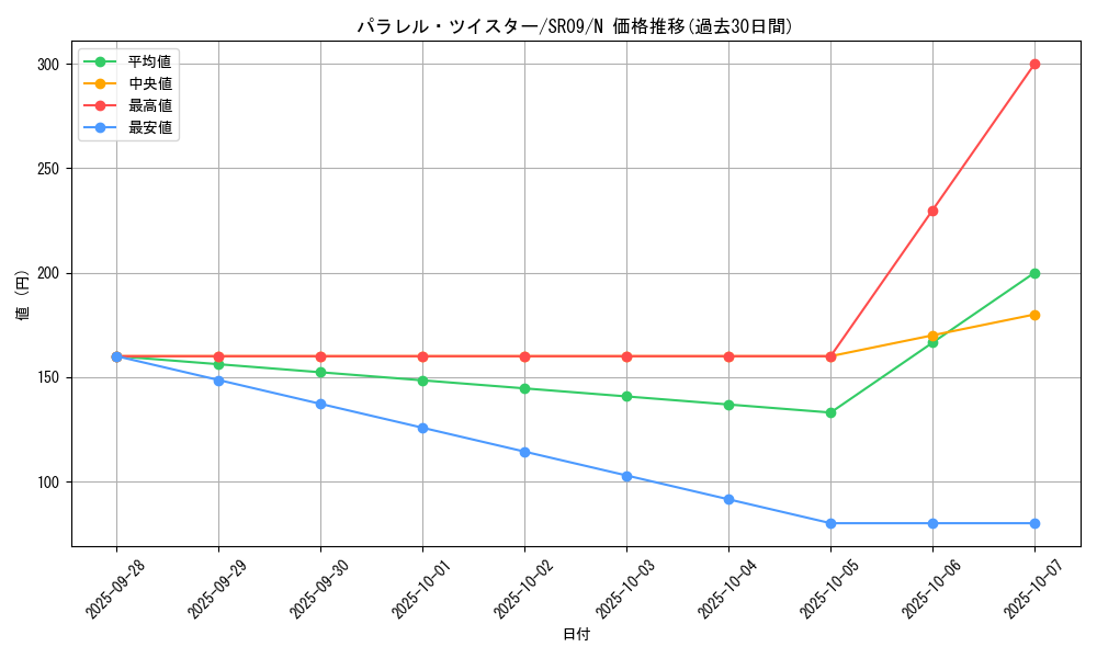 card_6734_series_8237_rarity_1_graph