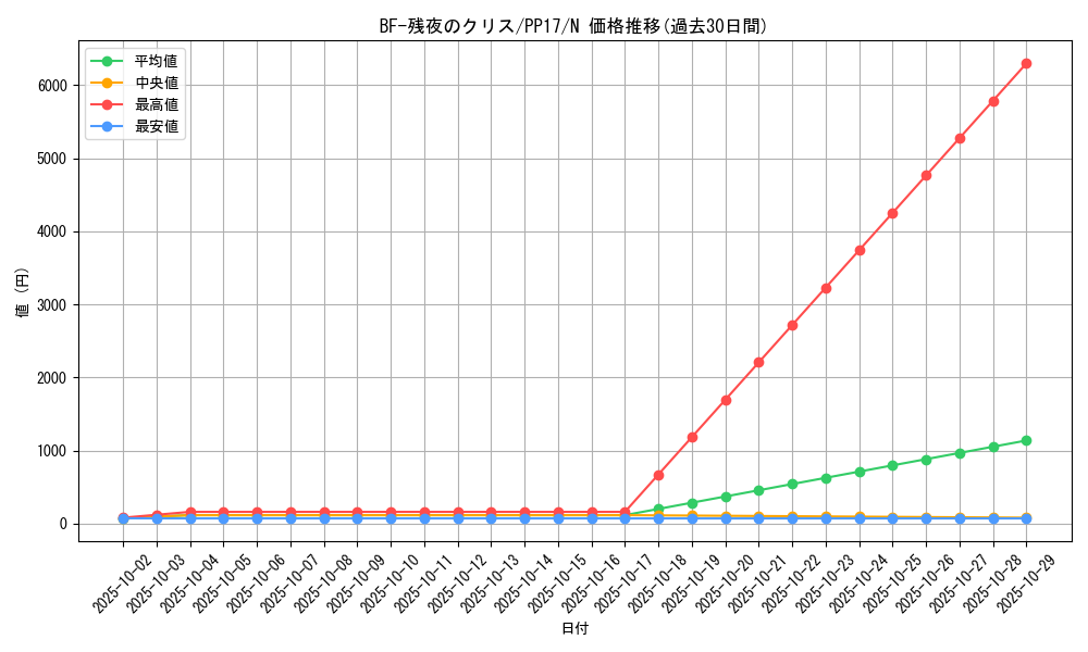 card_6735_series_15507_rarity_1_graph