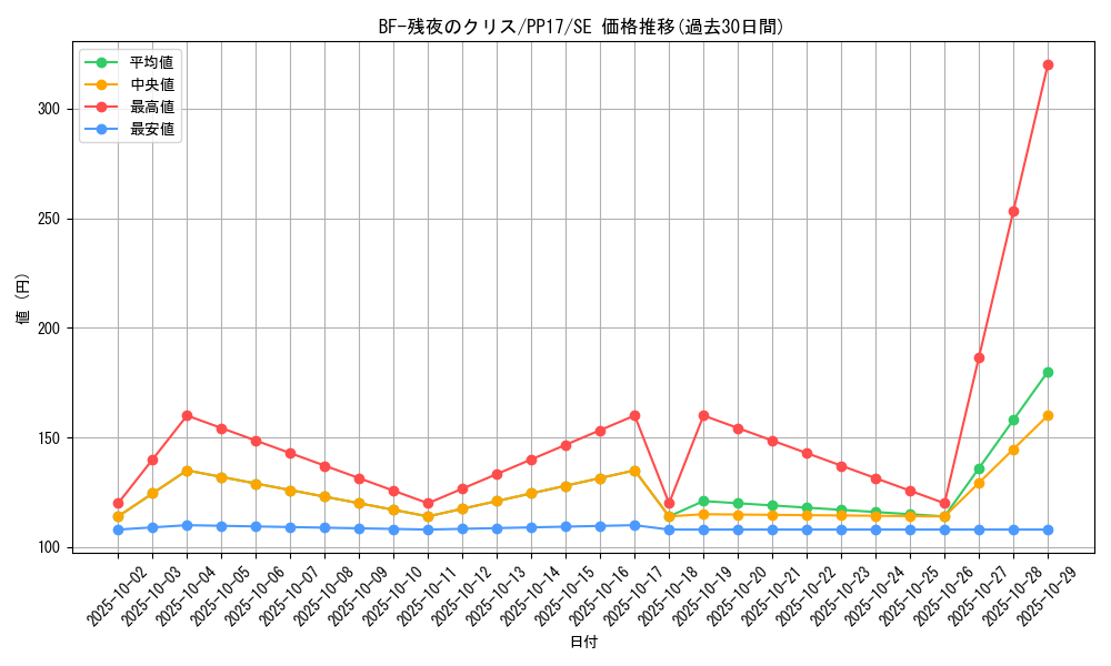 card_6735_series_15507_rarity_5_graph
