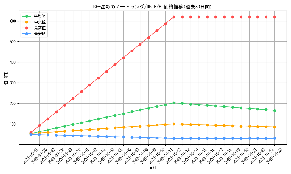 card_6738_series_12609_rarity_2_graph