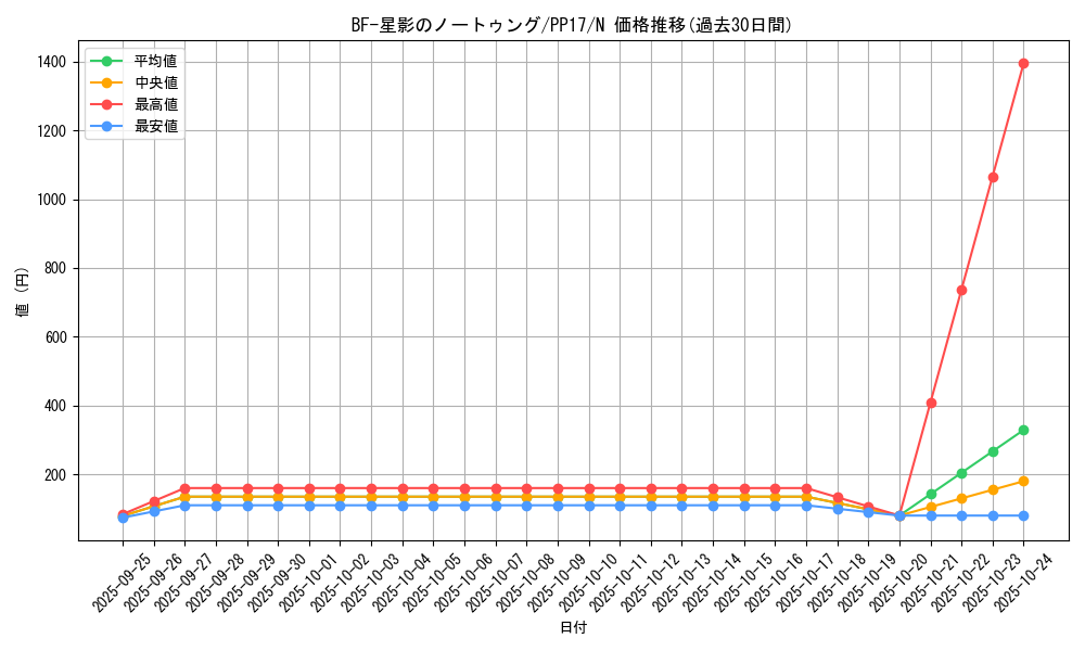 card_6738_series_15507_rarity_1_graph