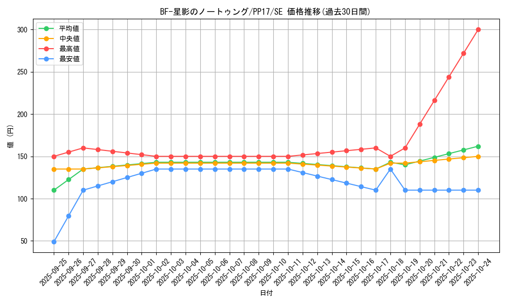 card_6738_series_15507_rarity_5_graph