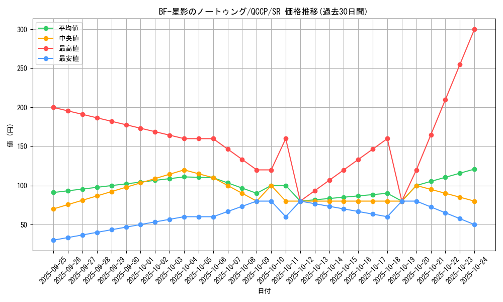 card_6738_series_2528_rarity_3_graph
