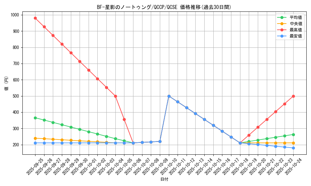 card_6738_series_2528_rarity_408_graph