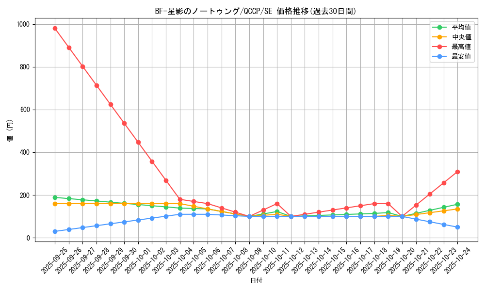 card_6738_series_2528_rarity_5_graph