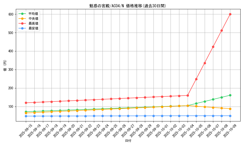 card_673_series_1279_rarity_1_graph