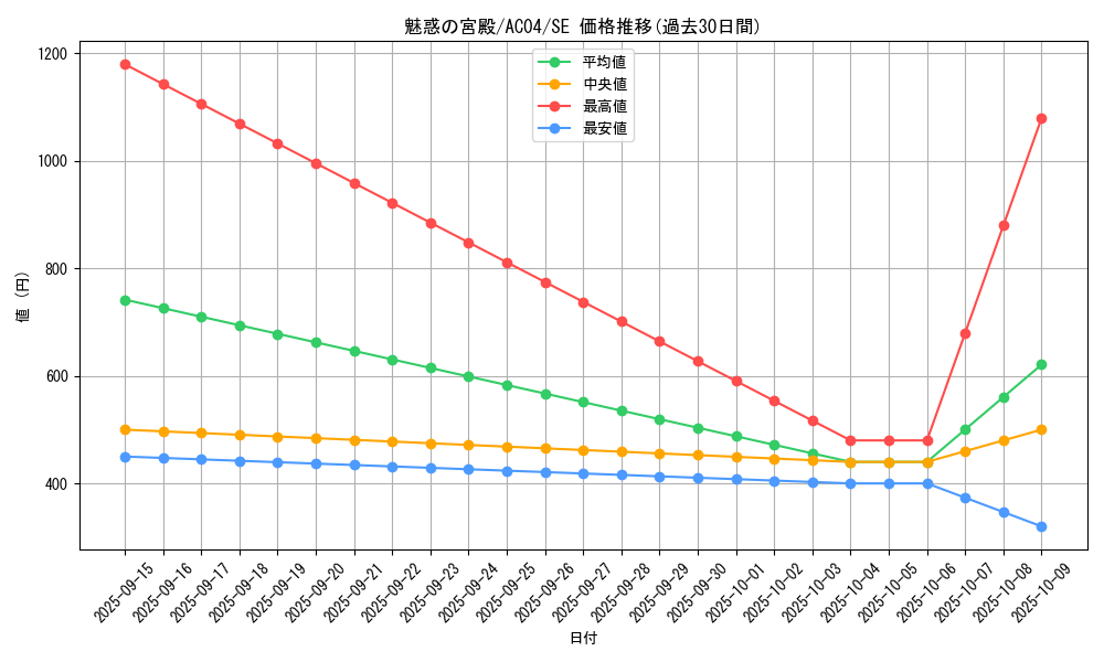 card_673_series_1279_rarity_5_graph