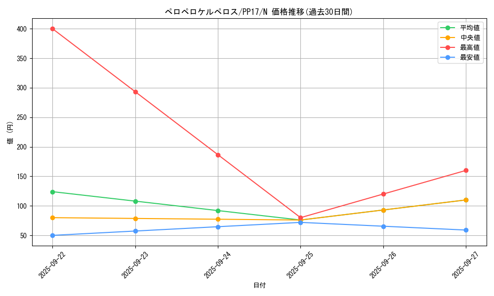 card_6740_series_15507_rarity_1_graph