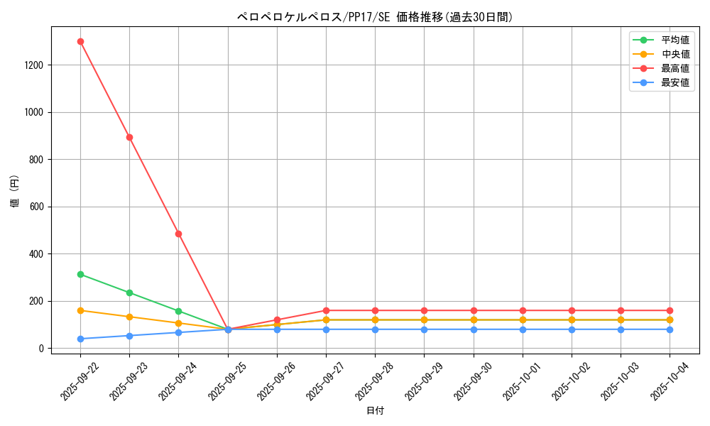 card_6740_series_15507_rarity_5_graph