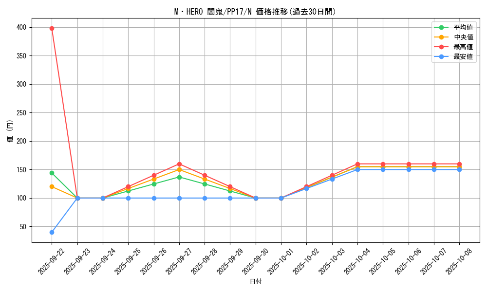 card_6741_series_15507_rarity_1_graph
