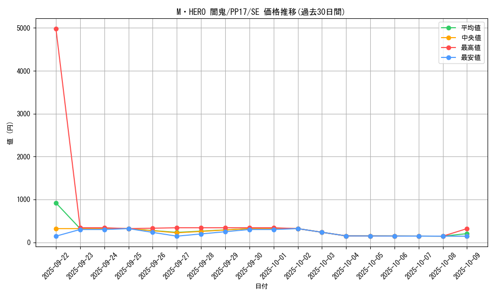card_6741_series_15507_rarity_5_graph