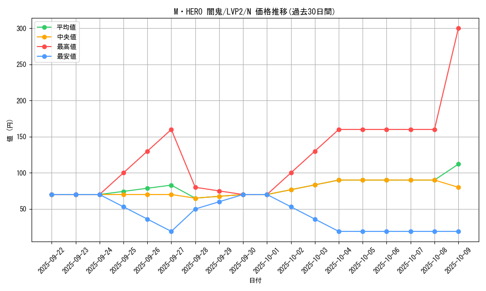 card_6741_series_9567_rarity_1_graph