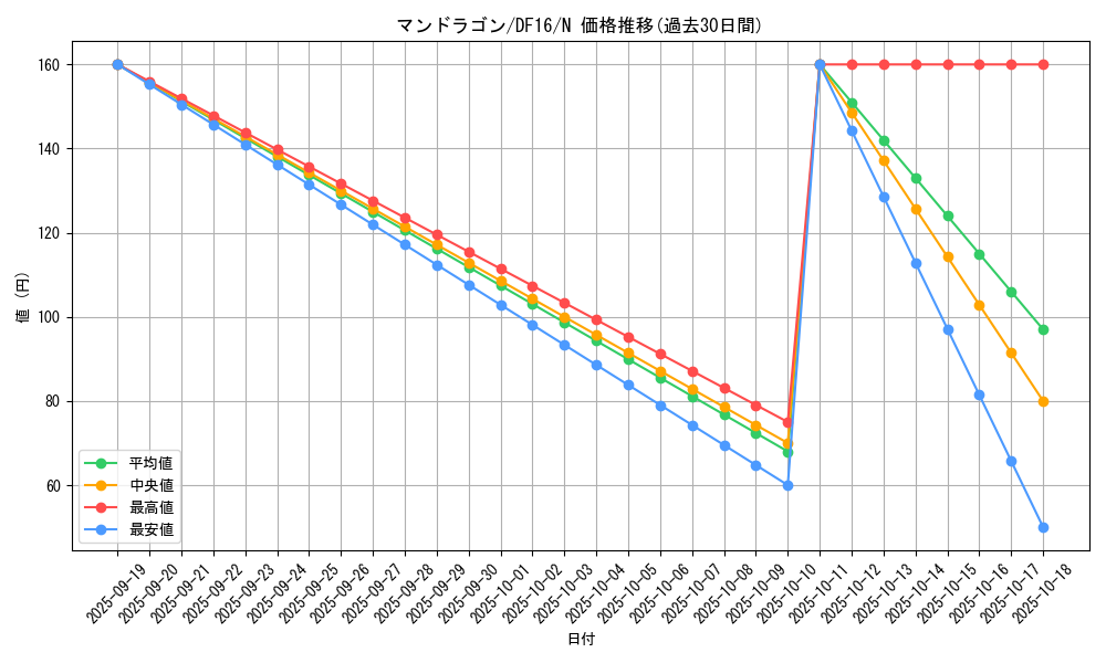 card_6742_series_13834_rarity_1_graph