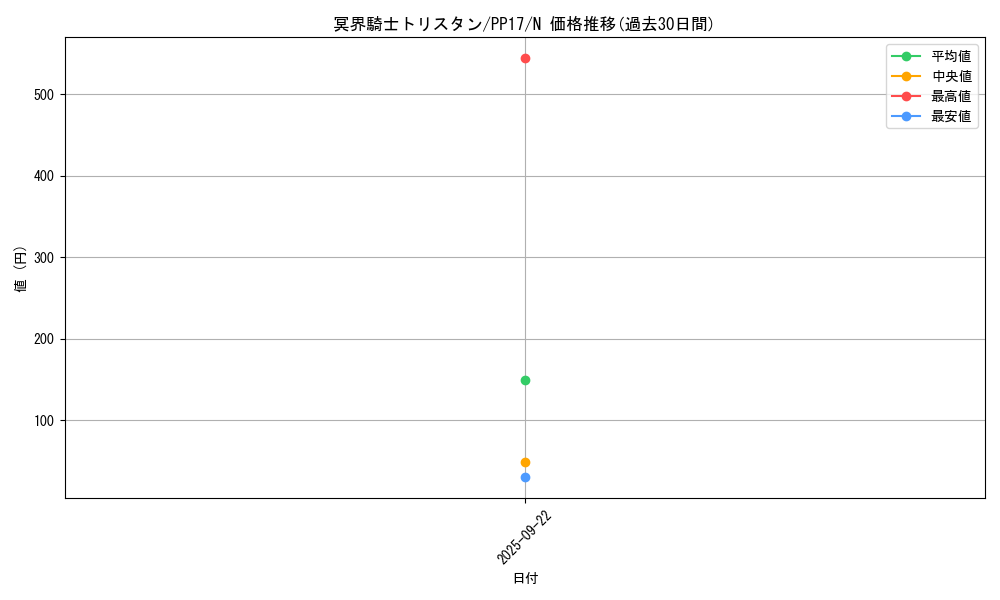 card_6743_series_15507_rarity_1_graph