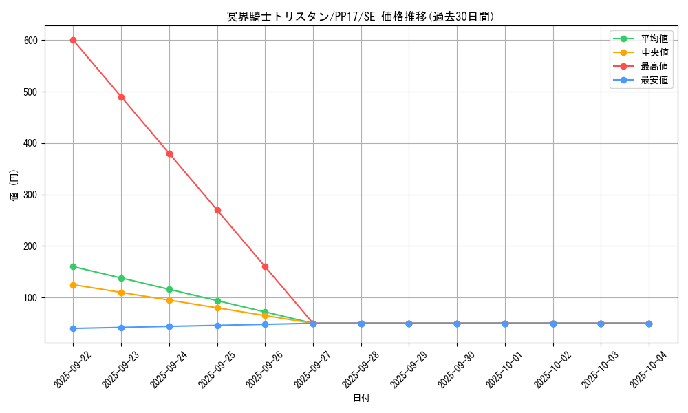 card_6743_series_15507_rarity_5_graph
