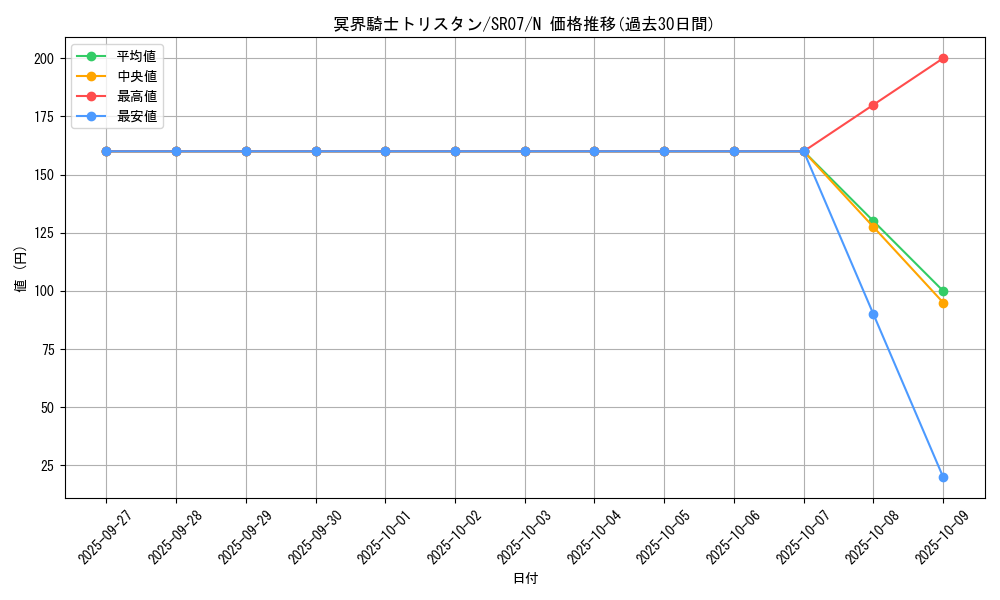 card_6743_series_9939_rarity_1_graph